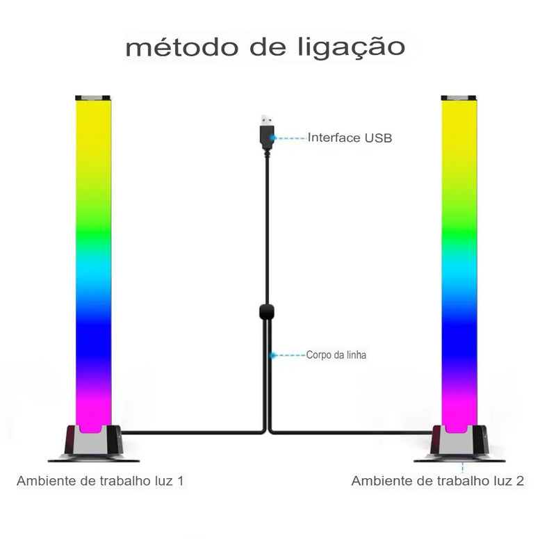 Iluminação Inteligente Lâmpada LED RGB com Controle